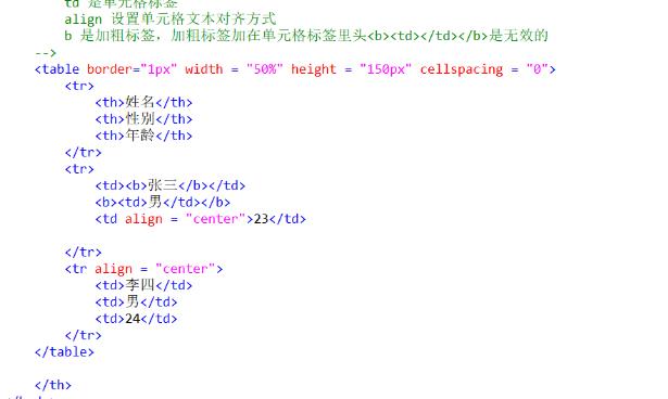 什么是table標簽? 什么是table標簽?