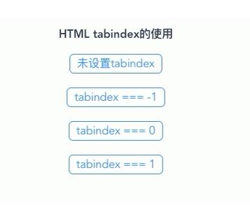什么是TabIndex? 什么是TabIndex?