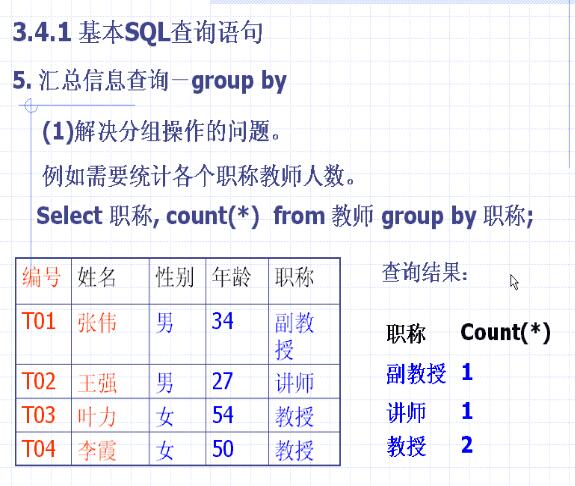 sql查詢語句怎么寫 sql查詢語句怎么寫