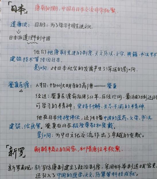 歷史唐朝筆記 歷史唐朝筆記
