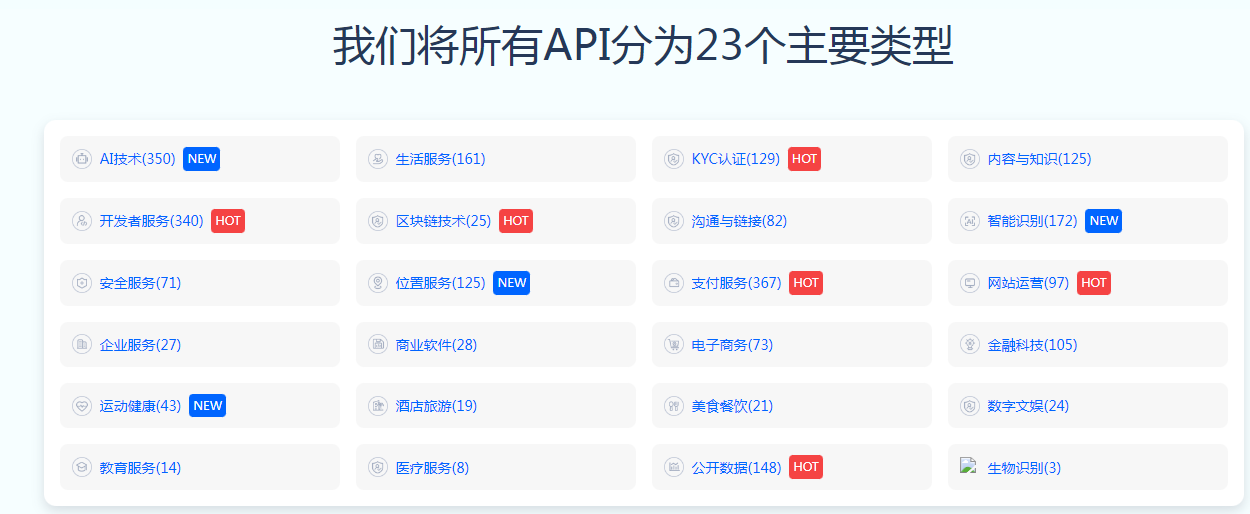 api接口平臺--冪簡集成
